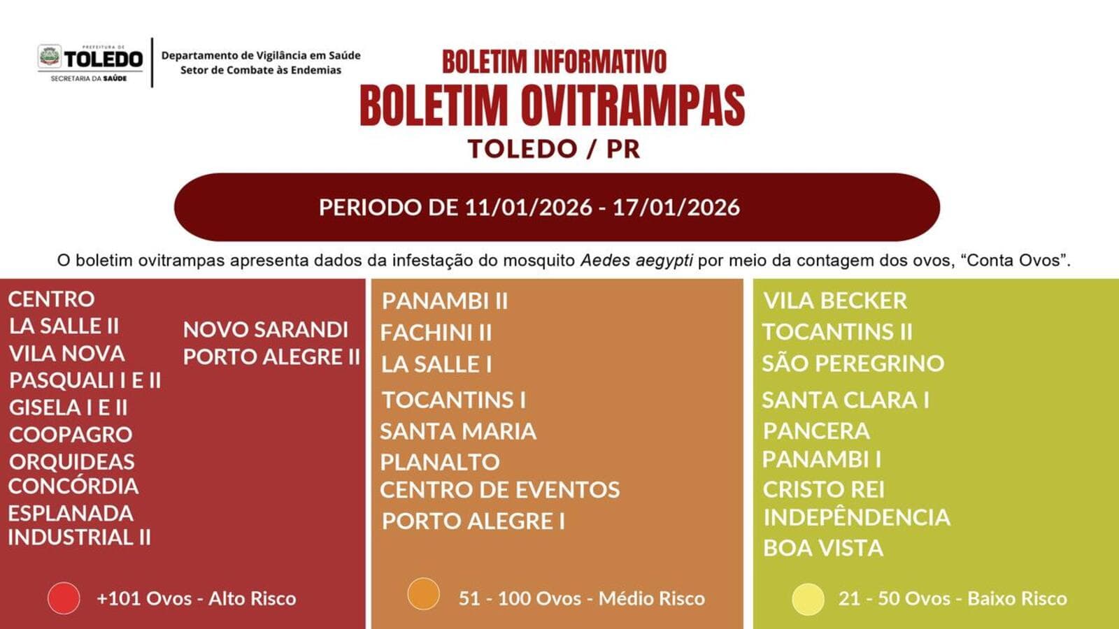 Toledo divulga primeiro Boletim Ovitrampas de infestação do Aedes aegypti